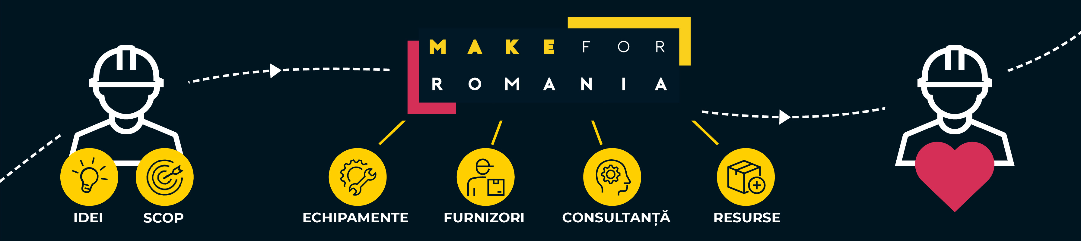 Make 4 Romania - NOD