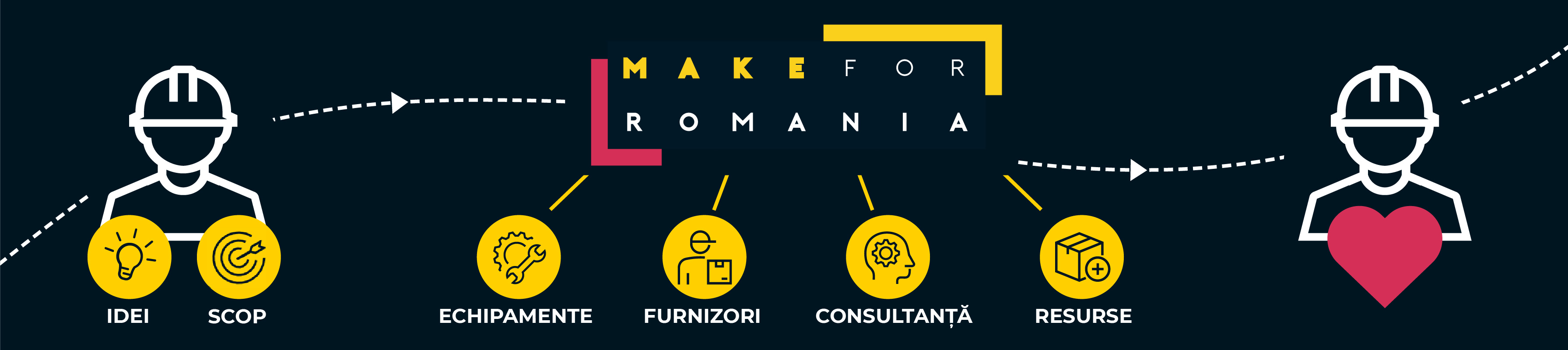 Make4Romania